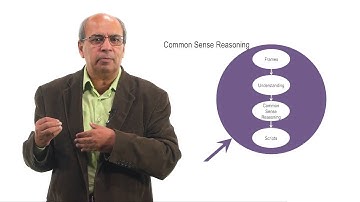 Preview - Georgia Tech - KBAI: Part 3