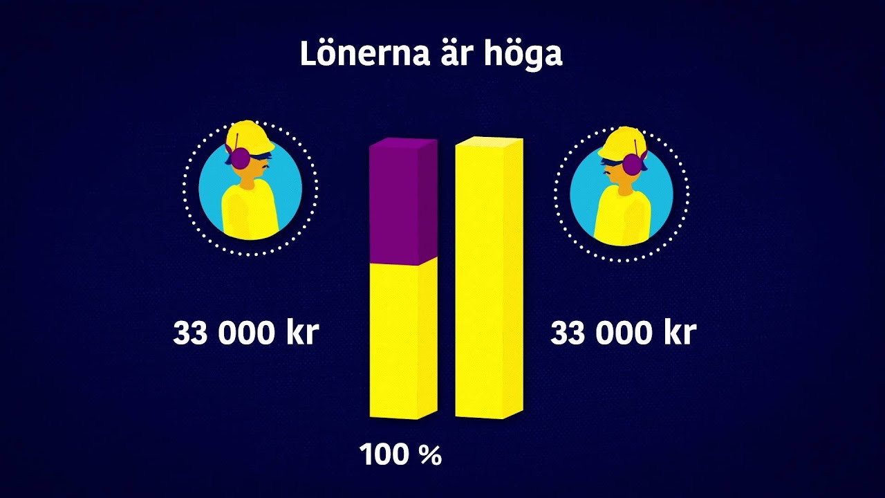 Civilingenjör Lön :