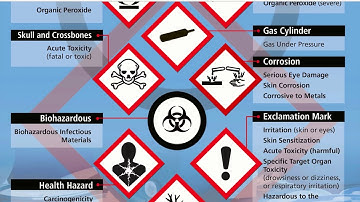 Laboratory Safety Orientation