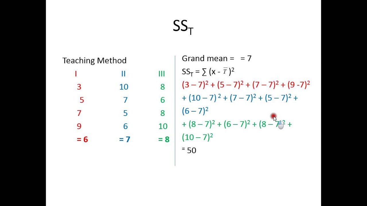Partitioning variance YouTube