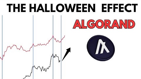 ALGORAND: The Halloween Effect || Algorand Price Prediction 