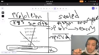 Apply Sealed Secrets To Secure GitOps Production-grade Pipeline With ArgoCD | DevSphere