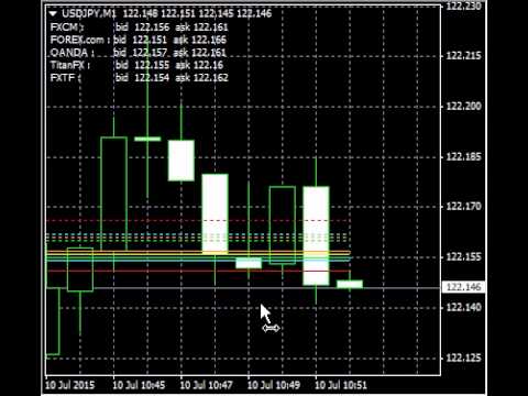 業者間裁定取引