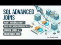 Mastering Advanced SQL Joins: RIGHT & FULL OUTER JOIN (Day 11) 💻📈