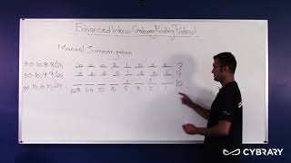 44  Layer 3   EIGRP Manual Summarization Profile