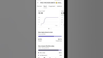 200-300 Views पर Shorts रुक जाता है ? कैसे लाखों में Views लाए ? 100% Solution@ManojDey
