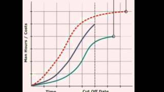 IDP CAPSTONE 2014 - S-CURVE by Q-United