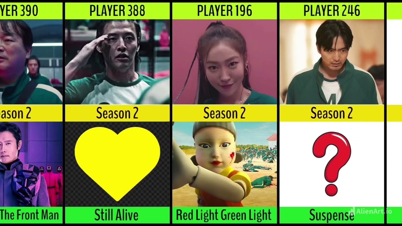 Squid Game Player Died In Which Game? how squad player died every game!