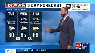 Slow clearing and less humidity Tuesday