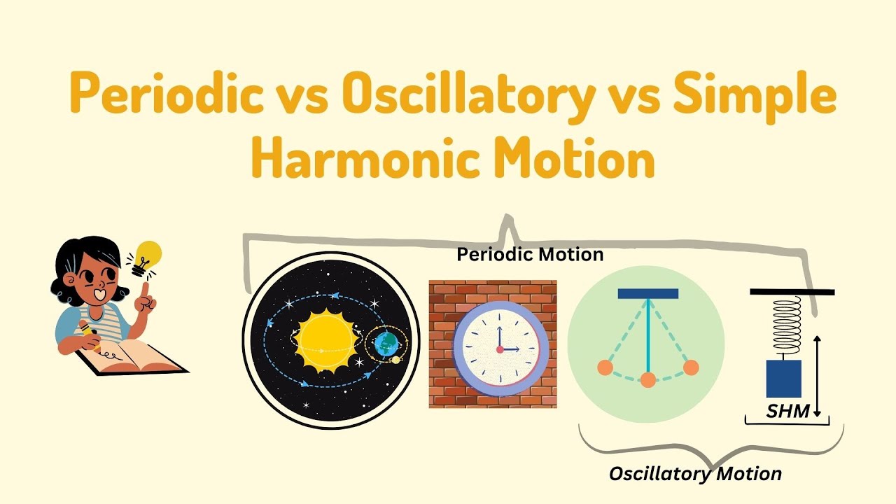 Periodic vs Oscillatory vs Simple Harmonic Motion I Science with Yash