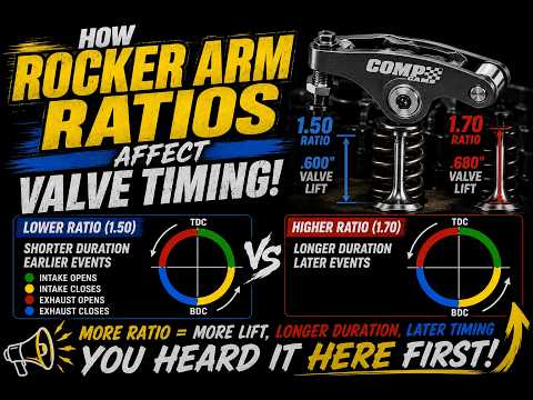 PROOF MUST SEE The Effects Of Rocker Arm Ratios on Valve Timing / Salter Racing Degree Wheel.