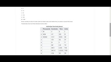 Easy Arabic to Roman numeral converter in Python
