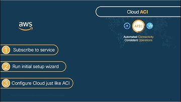 Module 3.1 - Episode 4: From 0 to Ping with Cloud ACI on AWS (Part 1) - Cloud APIC Deployment