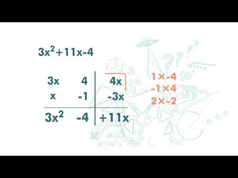F2(Eng) Ch2 (V5.3) Factorisation  for ax^2+bx+c  -  Demo