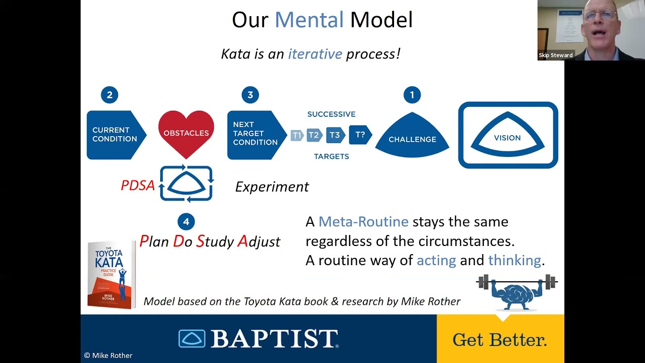 Building a Learning Organization With Kata