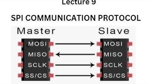 Serial Peripheral Interface (SPI) Explained in Hindi/English by kaushikclasses