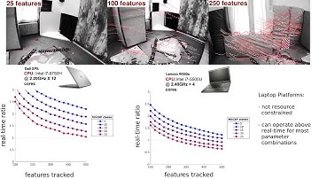 VIO Performance Evaluation
