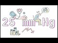 Benifits of blood pressure and Importance of hand hygiene