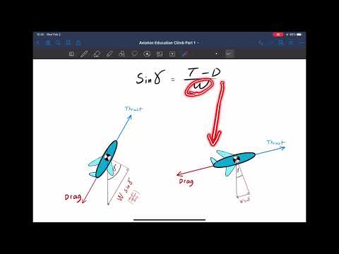 Aerodynamics for Pilots: Climb part 1