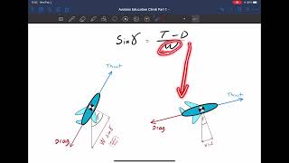 Aerodynamics for Pilots: Climb part 1