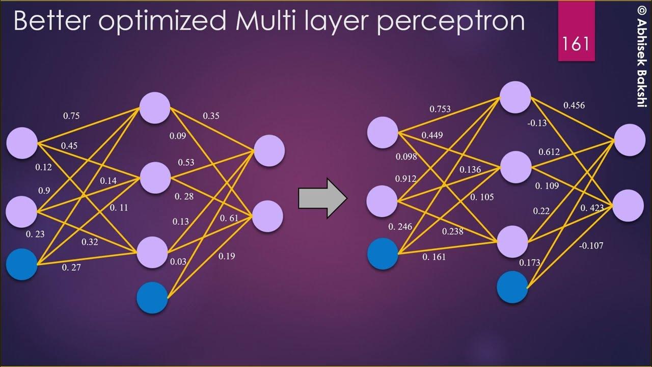 ML 45: MLP Python code from scratch - YouTube