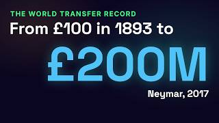 From £100 to £200 Million: The Transfer Fee Explosion, Explained With Data