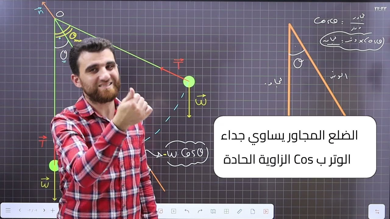 حل مشكلة الإسقاط بزاوية حادة في نواس ثقلي بسيط 