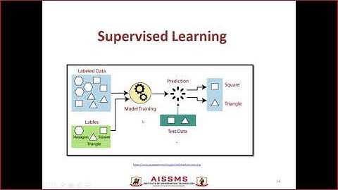 Video 4 | Supervised Machine Learning | SPPU Machine Learning Syllabus| Elective III | ENTC