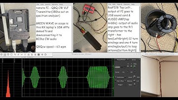 Remote Raspberry PI VLF RF over IP Receiver/RE-Transmitter - 18Khz QRQ CW - laptop soundcard VLF RX