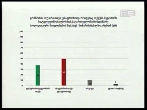 ხვალ რომ საპარლამენტო არჩევნები ტარდებოდეს მოსახლეობის 60% არა აქვს გადაწყვეტილი ვის მისცემს ხმას