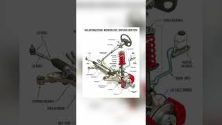RACK AND PINION STEERING MACPHERSON STRUT | FRONT-WHEEL DRIVE SYSTEM