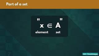 33 Sets and Events Bayesian inference DATA SCIENCE FULL COURSE BEGINNER TUTORIAL IN 1 HOUR BOOTCAMP