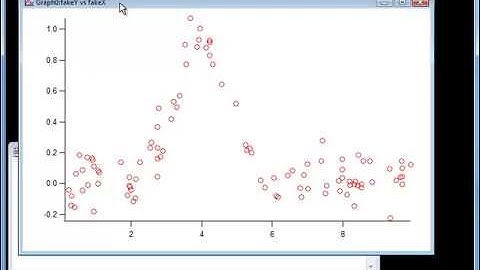 IGOR Pro Guided Tour 2: 1.1 Quick Curve Fit To a Gaussian