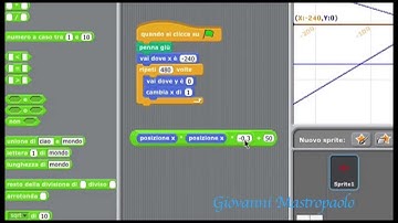 Scratch: geometria analitica