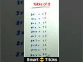 Table of 8 Tricks | Ganit Tips #shorts