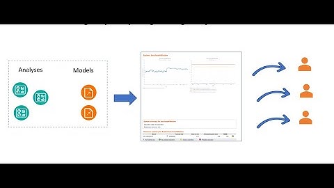 How to create a report by using existing analyses and models in BMC Helix Continuous Optimization