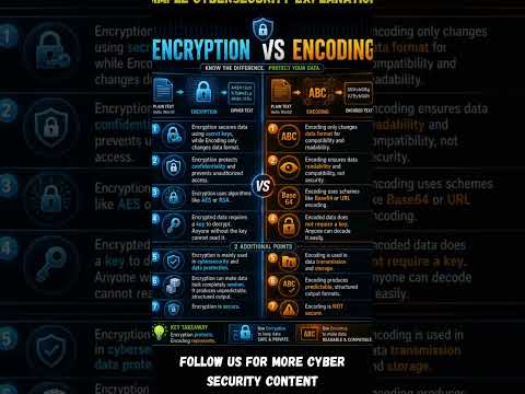 Encryption vs Encoding  What’s the Difference #encryption  #encoding  #cybersecurity  #techforest