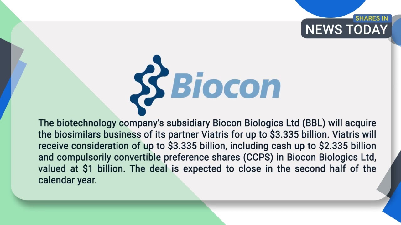 Post Market Analysis - Share Market | Flattrade | 28-02-22 | Biocon | TCS | Rain Industries