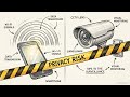 Week 8 (Topic 8) - Building Automation and Smart City Systems | PART 1