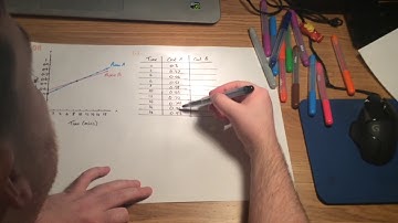 Number patterns graph Q