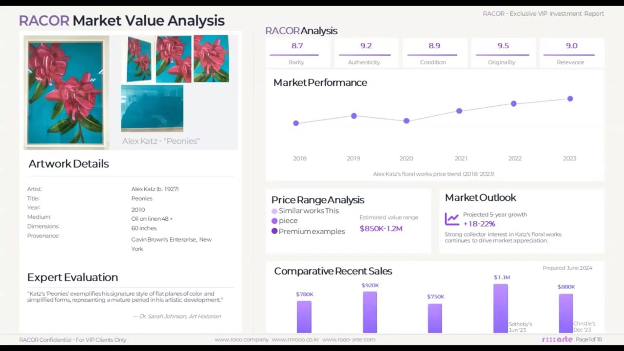 Alex Katz '공감' 특별전시의 두번째 이야기 'Peonies' - RACOR
