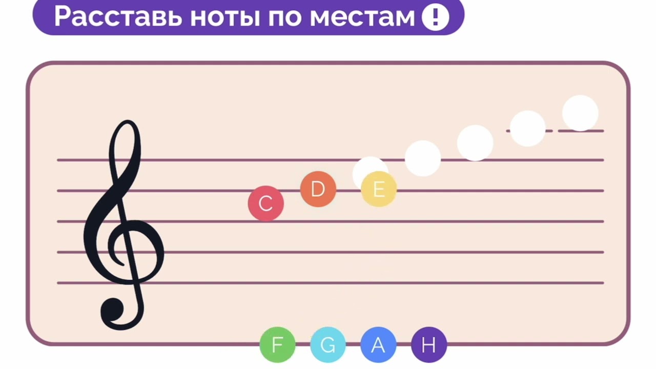 Ноты второй октавы. Мультик от Фея Пиано и котенка Мур-Моцарта . Сказки по сольфеджио