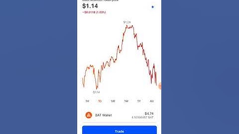 My Speculative Coinbase Crypto Currency Portfolio, Talk To Me!
