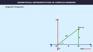 Class 11 Mathematics Chapter 5 Complex Numbers and Quadratic Equations Animated NCERT Concepts 2