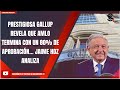 PRESTIGIOSA GALLUP REVELA QUE AMLO TERMINA CON UN 80% DE APROBACIÓN… JAIME HDZ ANALIZA