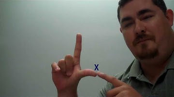 Right Hand Rules for AutoCAD UCS