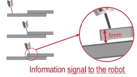 Fronius WireSense option for robot welding / Fronius WireSense optio robottihitsaukseen