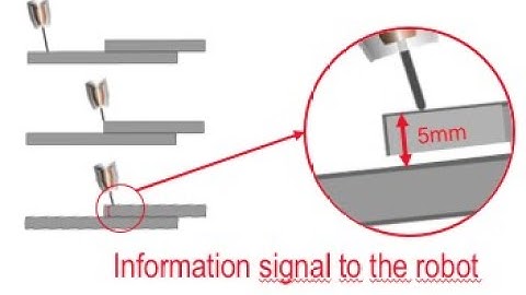 Fronius WireSense option for robot welding / Fronius WireSense optio robottihitsaukseen