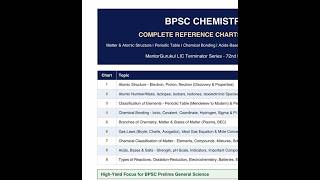 BPSC 72nd prelims - bas ye quiz kar lo, prelims mein plus 20 marks 😄