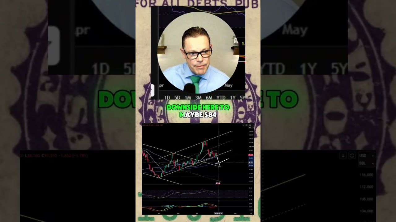 Thumbnail — Could WTI fall toward $84 next week?